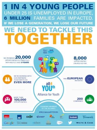 Alliance for Youth