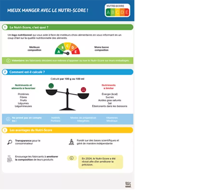 Mieux manger Nutri-Score Patient