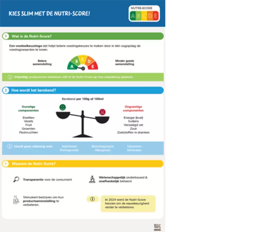 KIES SLIM MET DE NUTRI-SCORE!