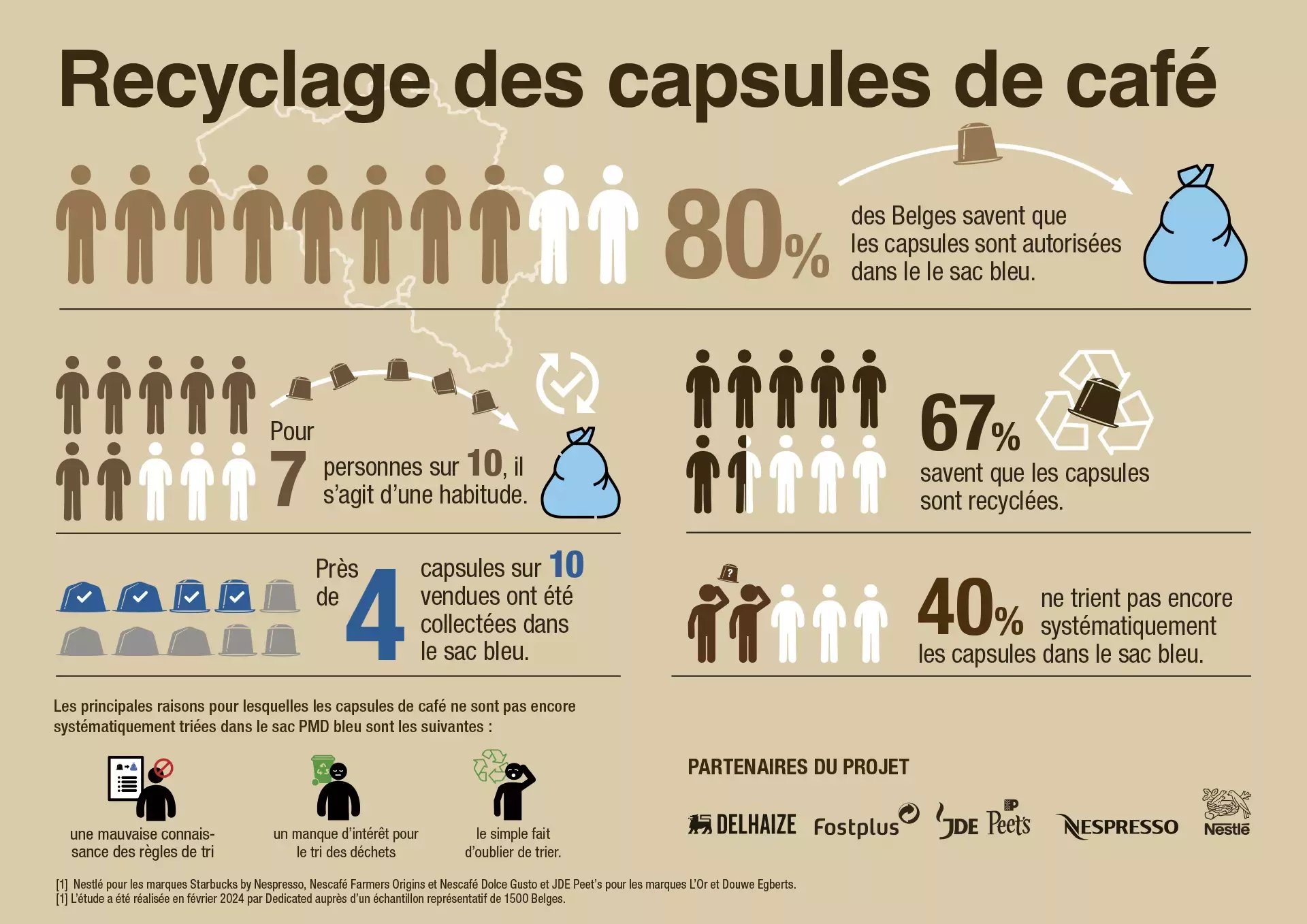 Infographics 1 year recycling