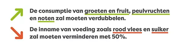 Consommation légumes vs viandes