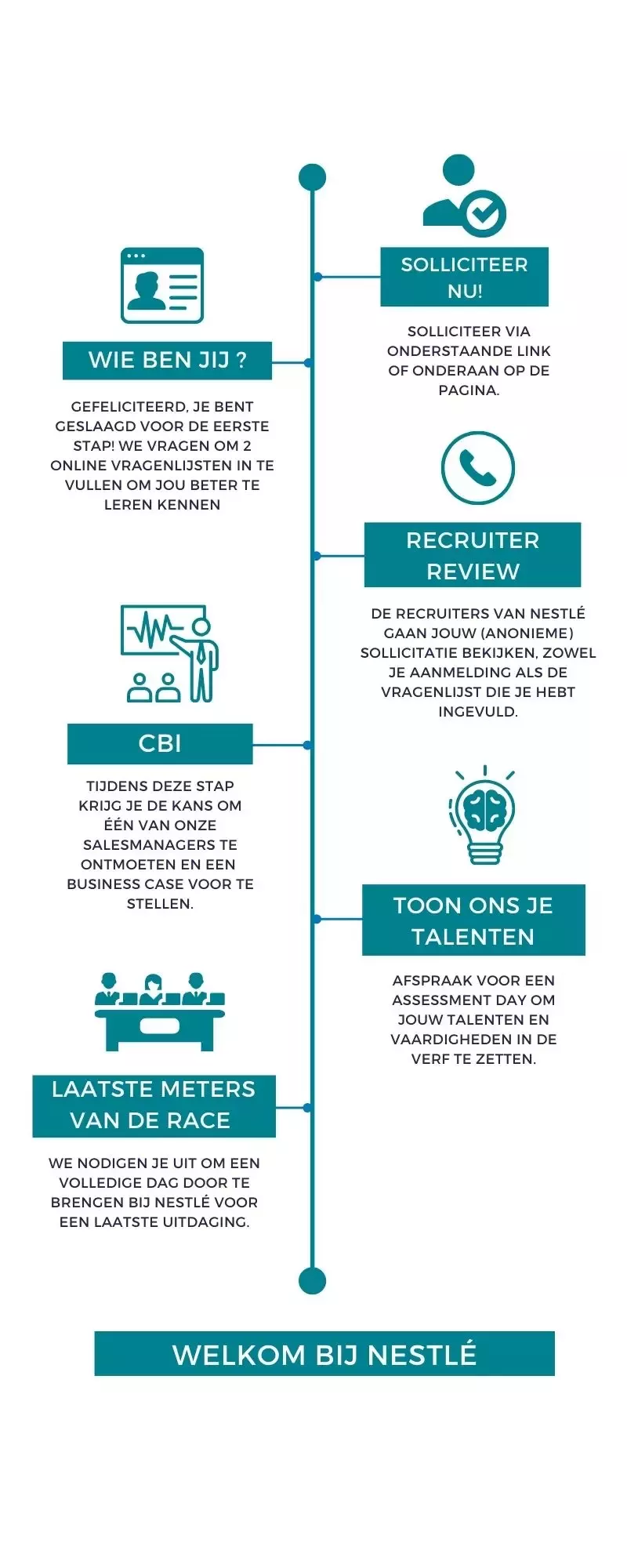 timeline_nl