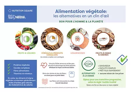alternative vegetale