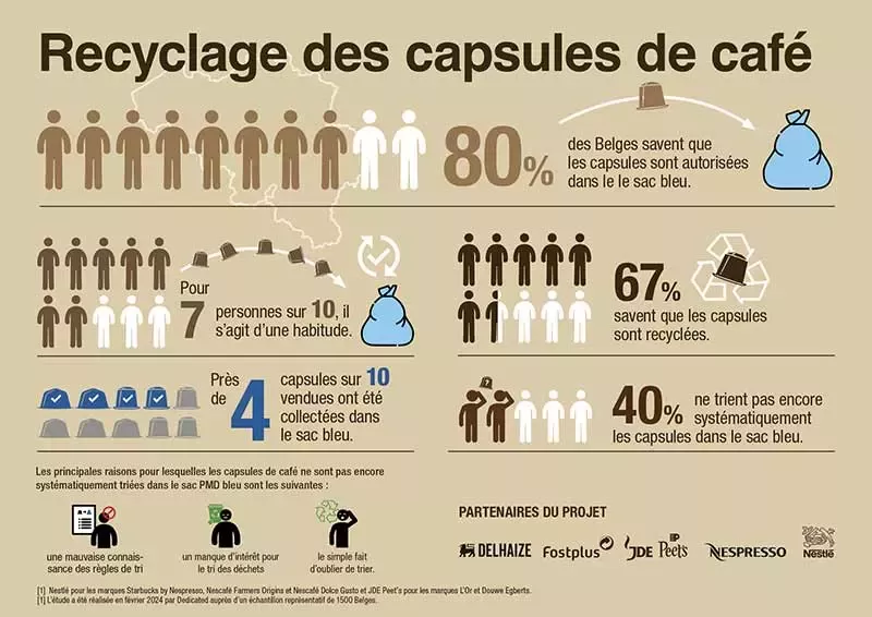 capsule dans sac bleu